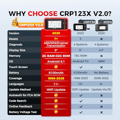LAUNCH OBD2 Scanner CRP123X V2.0, 2025 Lifetime Free Update Diagnostic Scan Tool, Car Check Engine Code Reader with Oil/Brake/SAS/BMS/D.P.F/ABS Bleeding/Throttle Reset, FCA SGW, Auto VIN, Battery Test - Image 4