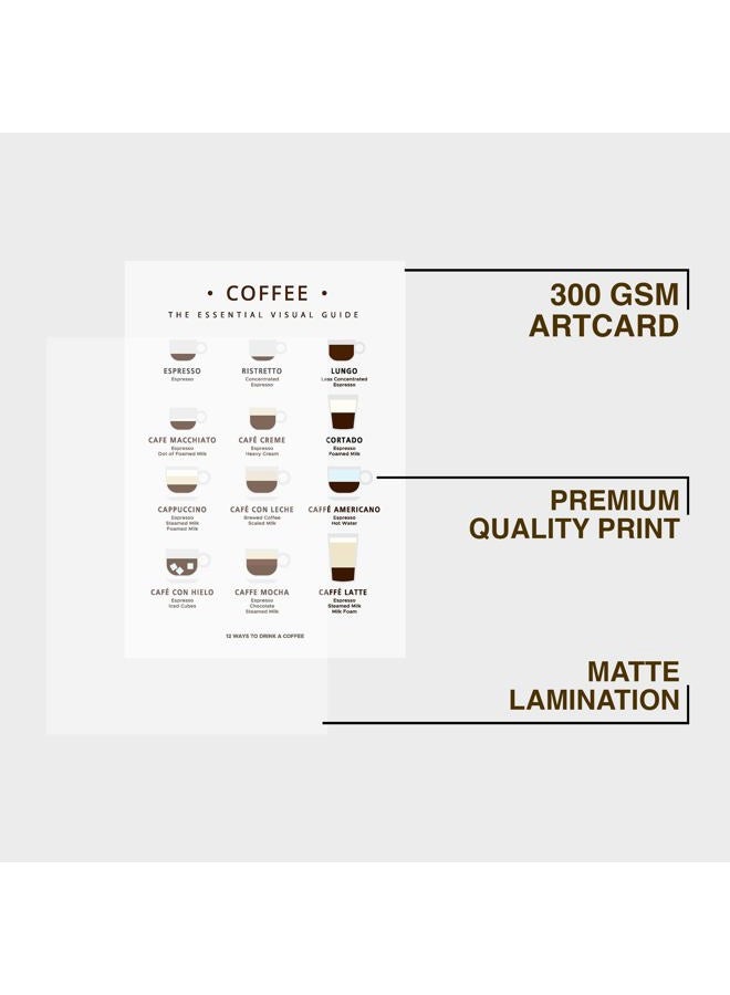 CodersParadise Coffee Wall Poster Frames | Premium 8x12 Inch (A4) Framed Artwork | Aesthetic Coffee-Themed Wall Art for Home, Bedroom & Living Room | Ready-to-Hang Decorative Frames - Image 4