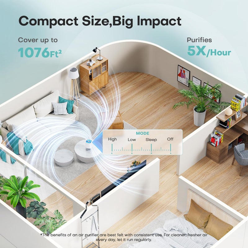VOOPNU Air Purifiers for Home with H13 Quiet HEPA Filter Up to 1076 FtÂ² for Pet Hair, Odors, Pollen, Smoke, Compact Air Cleaner with 3 Speeds, Timer, Aroma Quiet 360Â°Intake Filter, White - Image 2
