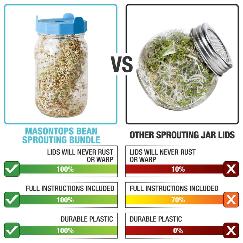 Masontops طقم زراعة براعم ماسون توبس - أغطية إنبات وخلطات براعم - طقم زراعة براعم في وعاء ماسون ذو فم واسع مع غطاء مصفاة - Image 2