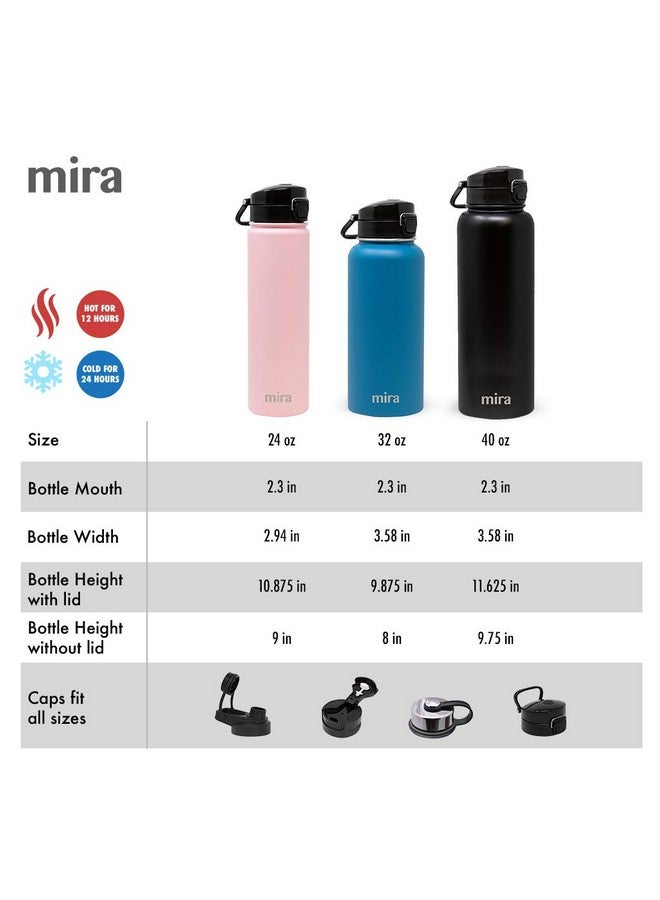 Mira MIRA 32 oz Stainless Steel Water Bottle - Hydro Vacuum Insulated Metal Thermo Flask Keeps Cold for 24 Hours, Hot for 12 Hours - BPA-Free One Touch Spout Lid Cap - Hawaiian Blue - Image 3