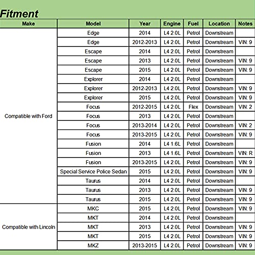 YHTAUTO استبدال حساس الأكسجين O2 السفلي لسيارات فورد إكسبلورر فوكاس إيسكايب إيدج فيوجن توريز لينكولن MKT MKZ (L4 2.0L فقط) - Image 2