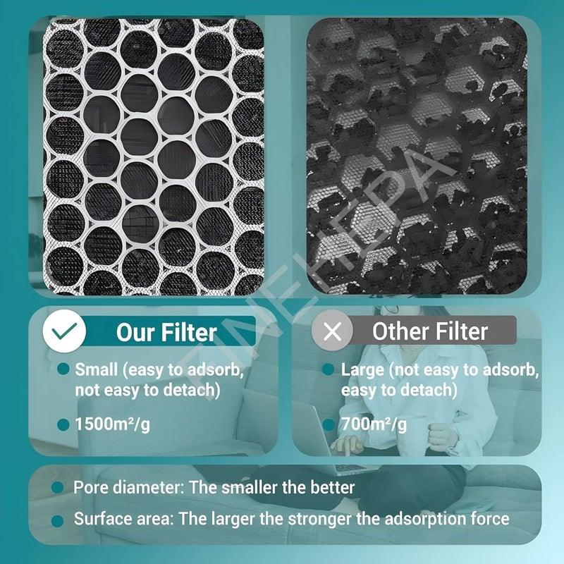 finehepa Finehepa Replacement Filter Compatible with Blueair Classic 501 503 510 550E 555EB 601 603 650E 505 605 Air Purifiers Set of 3 Premium Replacement Filter  - Image 5