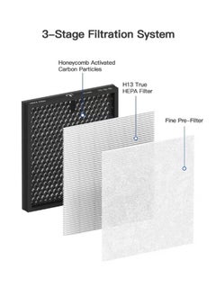ibsun Air Filter H13 Ture HEPA Filter Suitable HY4866 Air Purifier for Dust, Pet Dander, Pollen for Bedroom and Office, Standard Version, 2 Pack  - Image 3