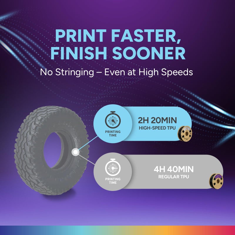 OVERTURE TPU High Speed Filament 1.75mm Flexible Roll, 95A Soft 3D Printer Filament, 1kg Spool (2.2 lbs), Fit Most FDM Printer (HS TPU Gray) - Image 2