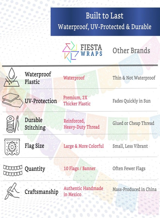FIESTA WRAPS Mexican Party Banners (5 Pack with 10 Plastic Flags per Banner) - Papel Picado Mexicano para Fiesta - Plastic Papel Picado - Fiesta Themed Party Decorations - Mexican Decor - Image 3