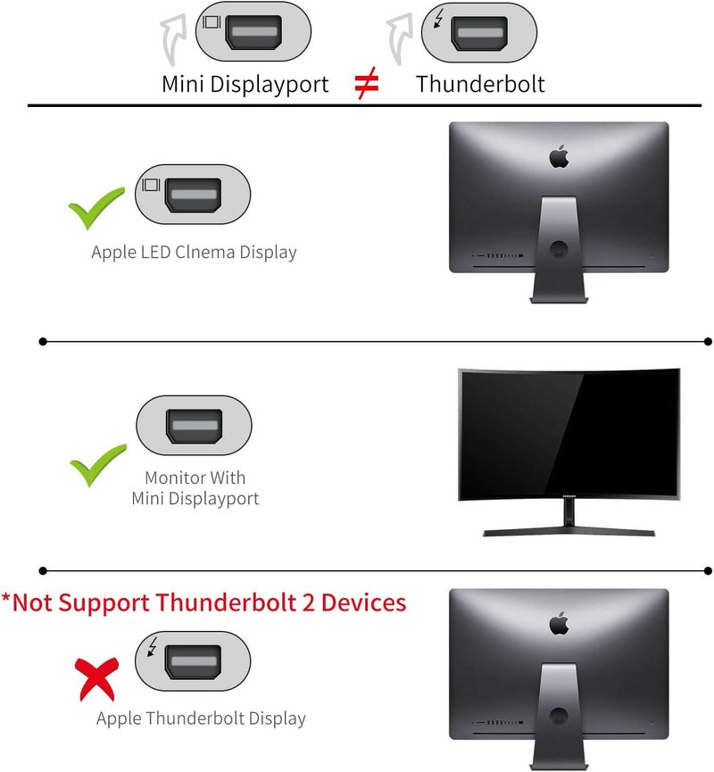 Answin USB C to Mini DisplayPort, 6Ft 4K@60Hz Thunderbolt 3 to Mini Displayport Cable Compatible for iPhone 15/16/17 Series, M1-M4 MacBook Pro, Surface Book 2, Galaxy S20-S25, Steam Deck and Rog Ally - Image 1