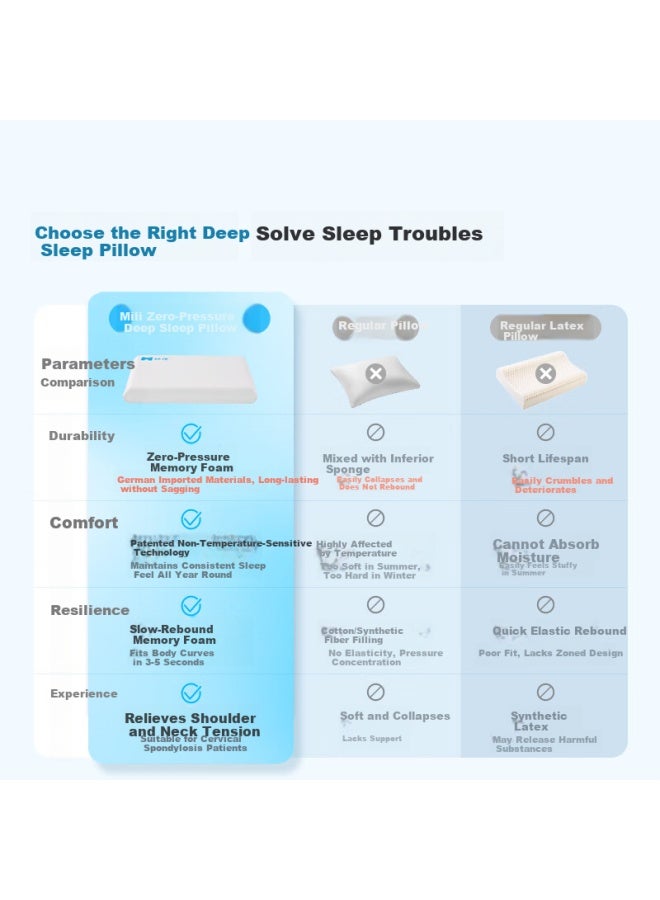 Mlily Mili Cervical Pillow Neck Support Deep Sleep Memory Foam Pillow Core Adult Slow Rebound Zero Pressure Student Special Non-collapsing - Image 1