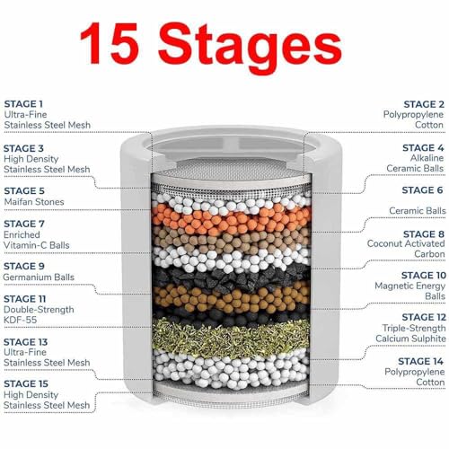 Sweedum 15 Stage Shower Head Filter For Hard Water - Remove Chlorine, Heavy Metals and Other Sediments - Vitamin C Water Softener - Reduce Dry Skin, Itchy Scalp - High Output Shower Water Filter - Image 4
