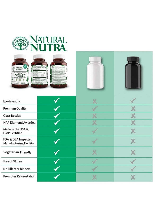 Natural Nutra Ultimate Flora Probiotic For Women And Men Improves Digestion Immune System Reducing Inflammation Multi Strain With Lactobacillus Acidophilus 60 Capsules - Image 5