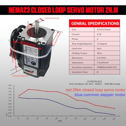CNCTOPBAOS Nema23 Closed Loop Stepper Motor Kit 2N.m 4.2A,Closed-Loop Servo Motor 2Nm 76mm,HSS57 Hybrid Driver Controller CNC Kit 24-50V DC for CNC Router Engraving Milling Machine - Image 2