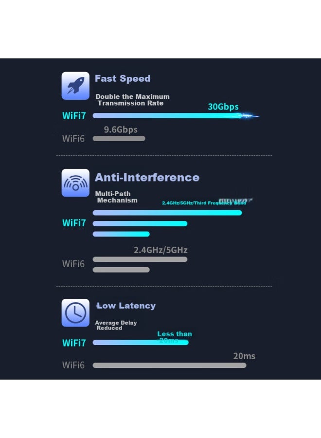 Comfast Cf-985be Tri-band 5g Gigabit Be6500 Gaming Driverless Wifi 7 Wireless Network Card For Desktop And Laptop, High-power Adapter - Image 4