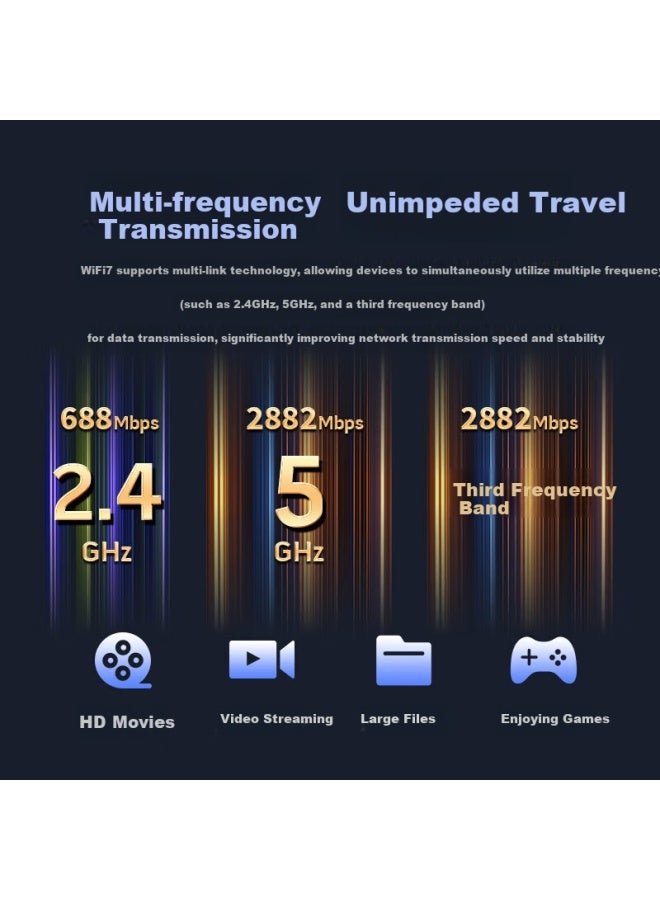 Comfast Cf-985be Tri-band 5g Gigabit Be6500 Gaming Driverless Wifi 7 Wireless Network Card For Desktop And Laptop, High-power Adapter - Image 3