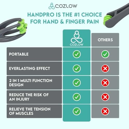 COZLOW HandPro Finger Massager for Deep Tissue Comfort, Dual-Sided Therapy Tool for Arthritis, Carpal Tunnel, Stress & Pain Relief, Massage Roller for Hands, Palm & Wrist - Image 5