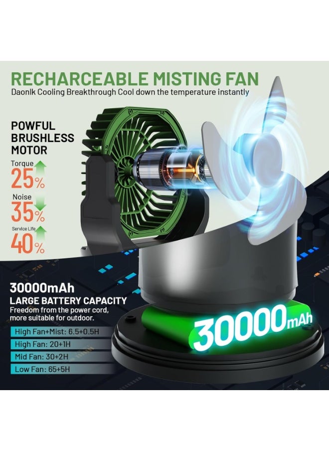 Generic Portable Misting Fan with Remote & 30000mAh Rechargeable Misting Fans for Outside Patios Camping Beach & Workshops Mist Fan Portable for Outdoor/Indoor 2L Water Tank RGB Light 4 Speeds & Spray  - Image 3