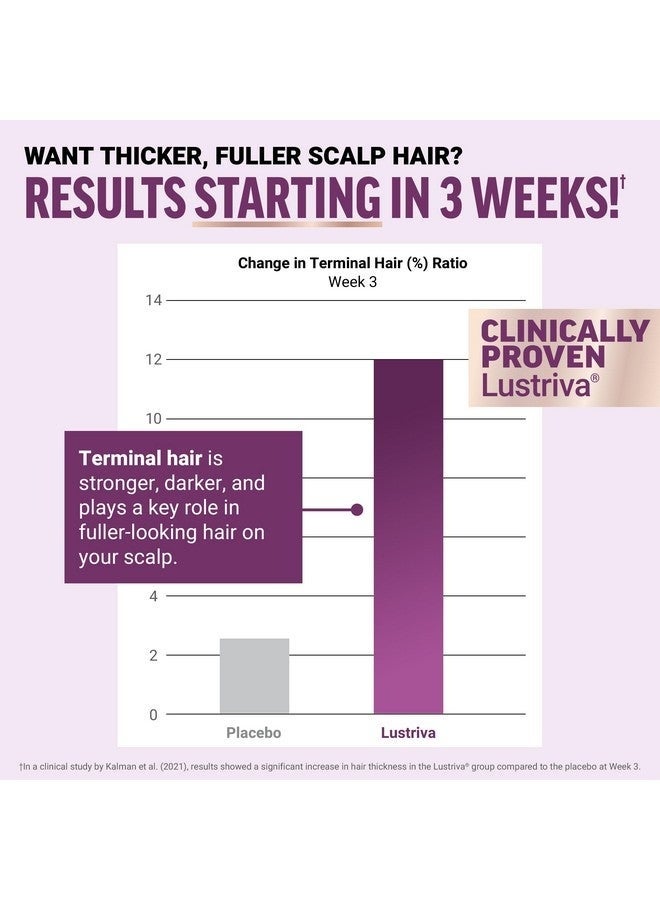 FORCE FACTOR Hair Growth Accelerator Soft Chews, Lustriva & Biotin to Promote Thicker, Stronger, Fuller Hair, Hair Growth Vitamins for Women, Clinically Studied, Mixed Berry, 60 Soft Chews - Image 3