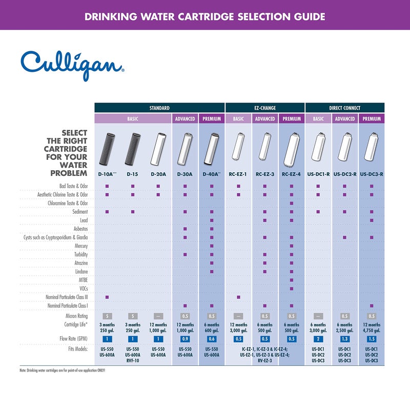 Culligan نظام ترشيح مياه الشرب من كوليجان US 4 EZ-Change مع صنبور مخصص وفلتر متميز، وحدة واحدة، كروم - Image 3