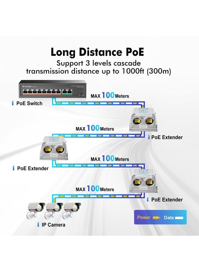 MokerLink Outdoor 3 Port Gigabit PoE Extender, IEEE 802.3 AF/at/BT PoE Repeater 90W, 10/100/1000Mbps, 1 PoE in 2 PoE Out, Wall Mount IP67 Waterproof POE Passthrough Switch - Image 4