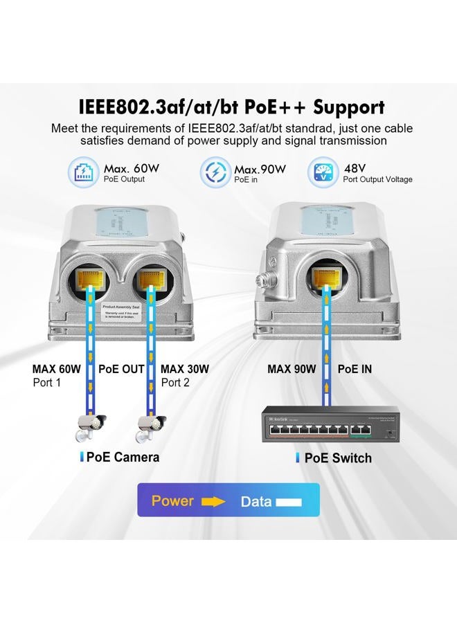 MokerLink Outdoor 3 Port Gigabit PoE Extender, IEEE 802.3 AF/at/BT PoE Repeater 90W, 10/100/1000Mbps, 1 PoE in 2 PoE Out, Wall Mount IP67 Waterproof POE Passthrough Switch - Image 3