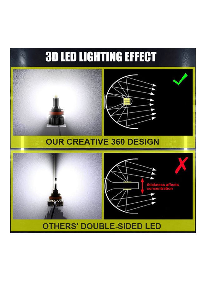 Loquat 2-Piece Car Adjustable LED Headlights - Image 4