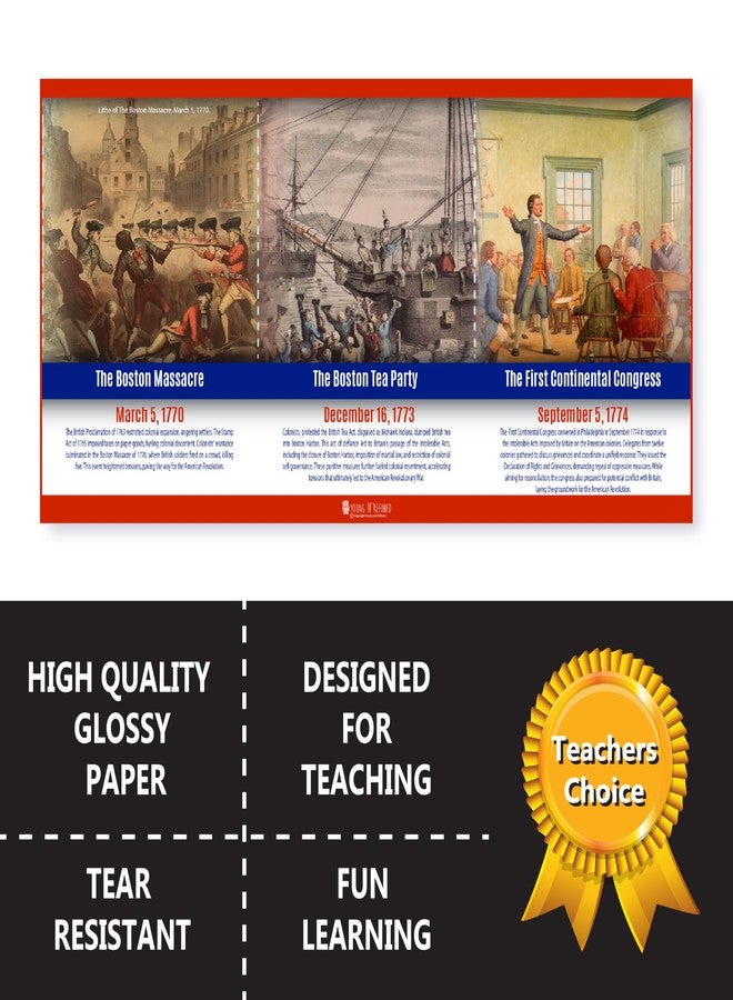 Young N Refined US History Poster Time Line bulletin board set, 11 charts pack Glossy Paper (9"x18") Young N Refined - Image 3