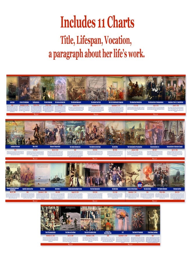 Young N Refined US History Poster Time Line bulletin board set, 11 charts pack Glossy Paper (9"x18") Young N Refined - Image 4