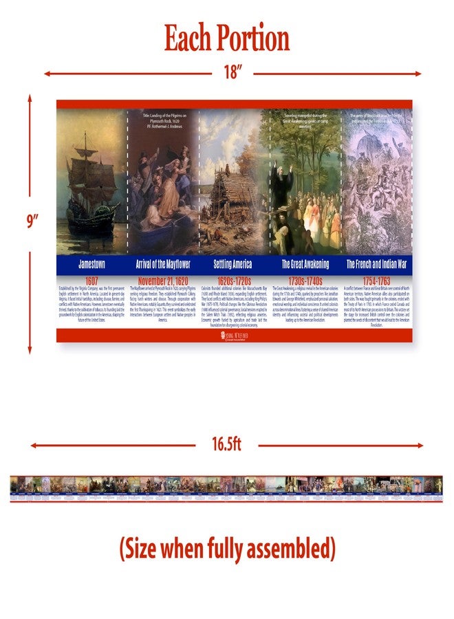 Young N Refined US History Poster Time Line bulletin board set, 11 charts pack Glossy Paper (9"x18") Young N Refined - Image 2