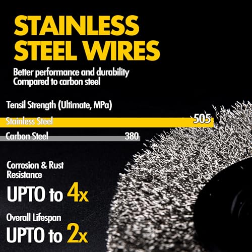 Vouyar 6 Inch Stainless Steel Wire Wheel for Bench Grinder with 1/2-Inch and 5/8-Inch Arbor, .012" Stainless Steel Wire - Image 3