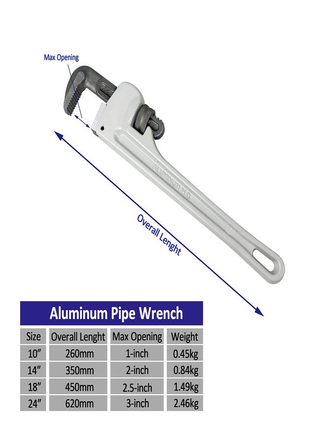 HFS(R Heavy Duty Aluminum Straight Pipe Wrench (18IN) - Image 2
