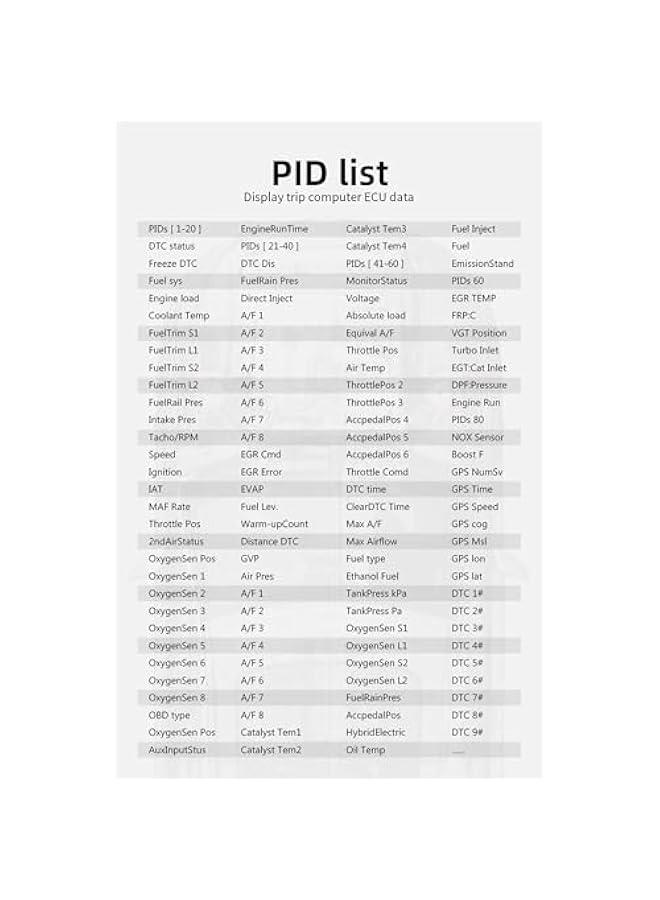 أنكوفو P3 شاشة عرض رأسية للسيارات مع واجهة OBD2 عداد سرعة رقمي OBDII مع سرعة السيارة MPH جهاز اختبار درجة حرارة الزيت الارتفاع لمعظم المركبات بعد 2008 - Image 4