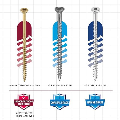 GRK Fasteners R4#9 x 3-1/8 Inch, Multi-Purpose Framing Screws, 1900 PCS, Rust Resistant Climatek Coating, Outdoor Fencing and Deck Screws, Fast Bite Tip, Star Drive Recess, Gold - Image 4