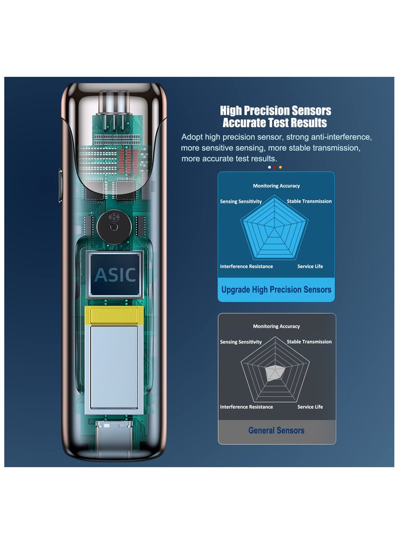 SYOSI Non-Contact Breathalyzer, Professional-Grade Accuracy, USB Rechargeable, Portable Contactless Breath Alcohol Tester with LCD Digital Display for Home Party Personal & Professional Use - Image 3