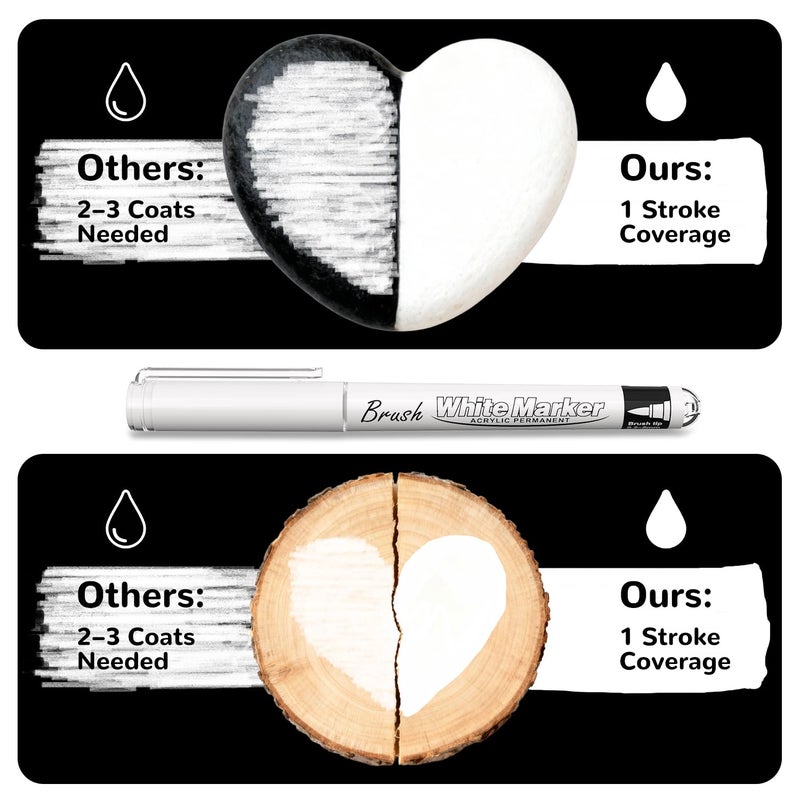 Guangna White Acrylic Paint Markers, White Acrylic Paint Pens for Christmas Art, Rock Painting, Wood, Glass, Ceramic, Canvas, Stone, DIY Crafts - Image 5