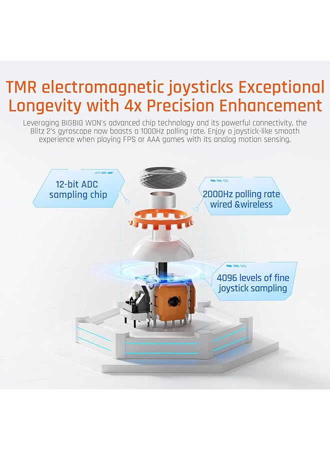 BIGBIG WON Blitz2 Wireless Controller 16 Fully Mechanical Micro Switch 2000Hz Report Rate Tmr Electromagnetic Joysticks Pc Controller For Pc/Switch/Ios/Android [Windows] - Image 2