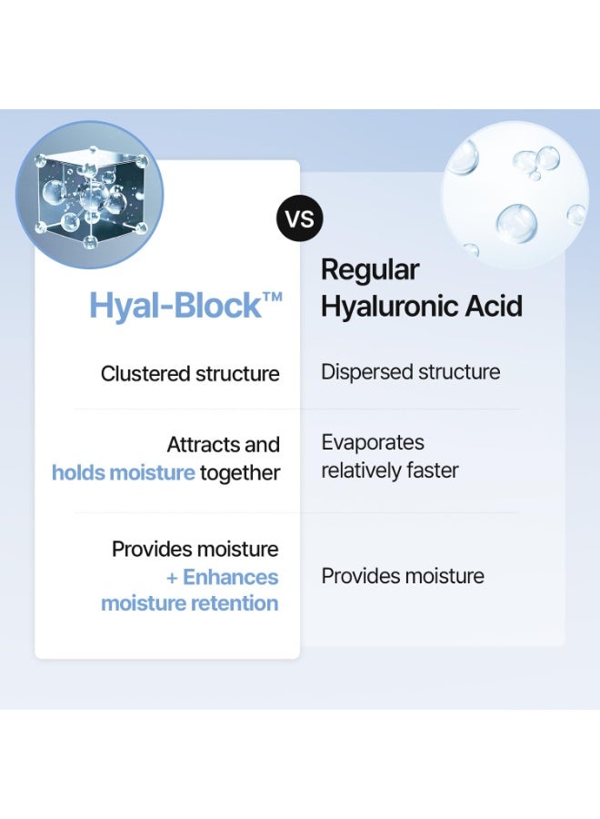 MEDITHERAPY Hyaluronic Acid Serum XXL 150ml (5.07 fl.oz.) – Ultra Hydrating 333Serum for Glowing Skin, Face Moisturizer, Non-Sticky, Anti-Aging & Wrinkle Care, Korean Skin Care - Image 5