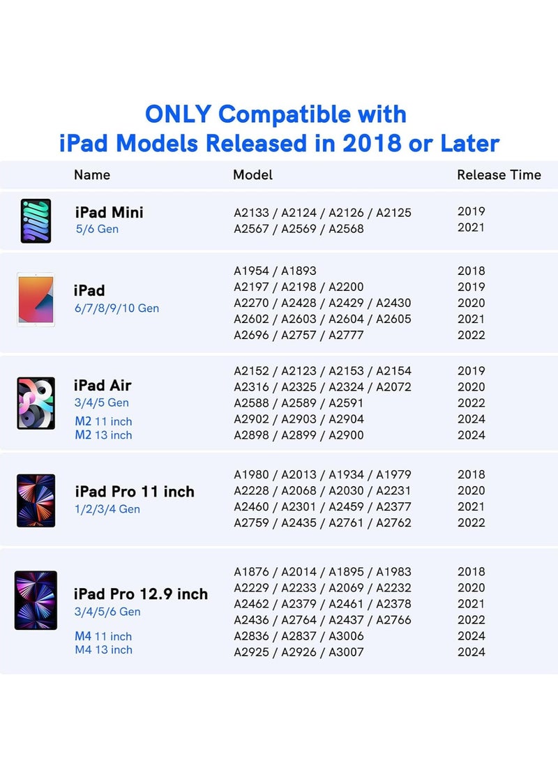 MIGOFAST Stylus Pen for iPad 2018 2024  NTHJOYS for Apple iPad Pencil with Palm Rejection Magnetic Tilt Sensitivity Work for iPad Pro 11"/12.9" iPad Mini 5/6 iPad Air 3/4/5 iPad 6/7/8/9/10 - Image 2