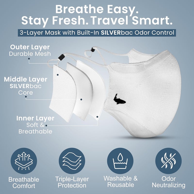 INHERENT Premium Traveler's Face Mask with Anti-Odor SILVERbac | Reusable, Adjustable, Comfortable - Image 2