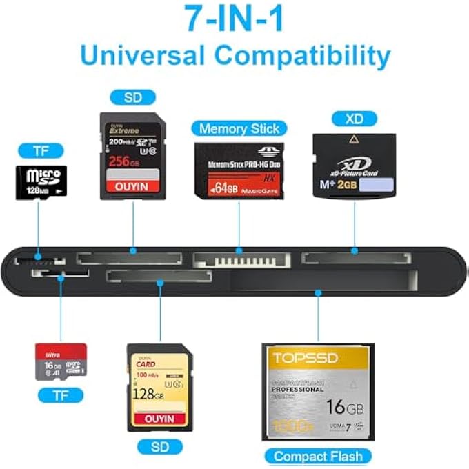 Rocketek USB 3.0 MULTI CARD READER FOR SD/MICRO SD/TF/XD/CF/MS - 7-IN-1 MEMORY CARD READER/ADAPTER FOR WINDOWS, MAC, LINUX - Image 2