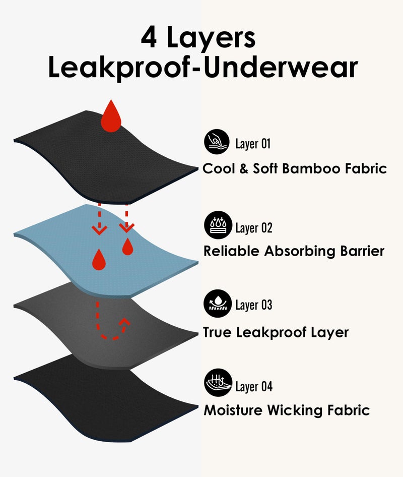 YESWEL Period Underwear For Women, Leak-Proof Hipster, Brief, Heavy Flow, 3 Pack (Small, Black) - Image 4