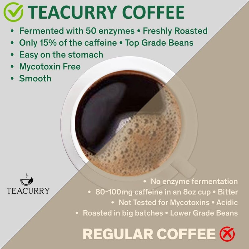 TEACURRY Arabica Roasted Coffee Beans Jar Whole (50 Grams)-Medium Roast With Rich Flavor And Aroma - Image 3