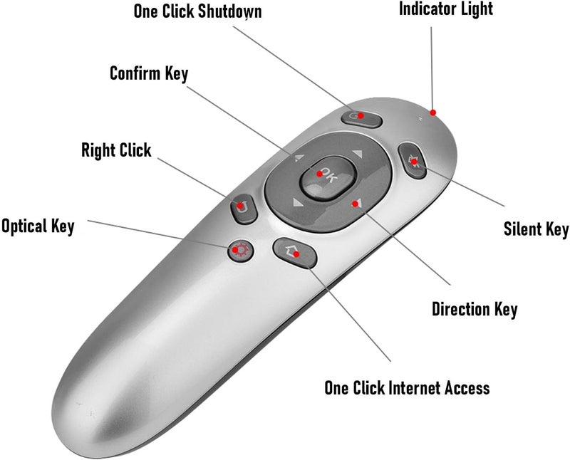 VBESTLIFE Wireless Presentation Clicker, 2.4GHz USB Presenter Remote Slide PPT Clicker for Computer Laptop - Image 4