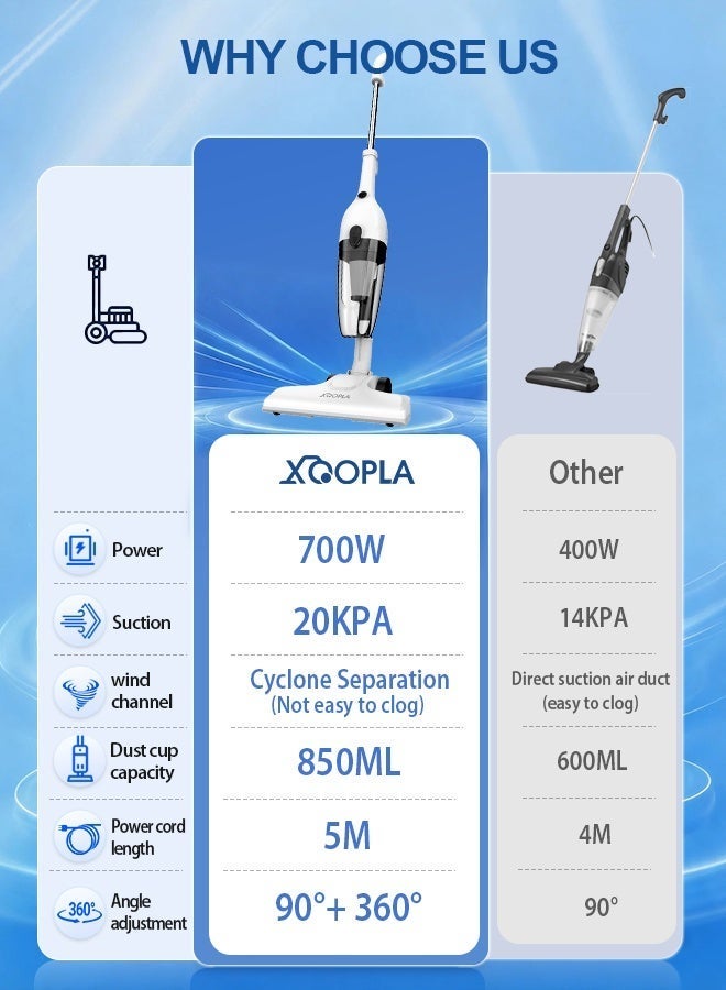 Xoopla Corded Stick Vacuum Cleaner , 700W Power 20Kpa Powerful Suction，With Cyclone Separation Air duct system ，Upright Vacuum with 5M Cord for Home, 2 in 1 Lightweight Handheld Vacuum Cleaner for Hardwood Floor，Tile Floor， Pet Hair - Image 2