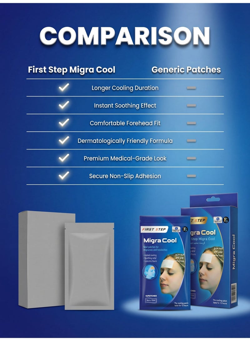Focus Migra Cool Cooling Gel Patches – Instant Cooling Relief for Headache, Migraine, Fever, Stress & Heat Discomfort – Hydrogel Cold Compress Strips for Kids & Adults, Forehead Cooling Patch, Long-Lasting Comfort, Multi-Purpose Gel Sheet for Temperature Relief – 4 Pcs - Image 5