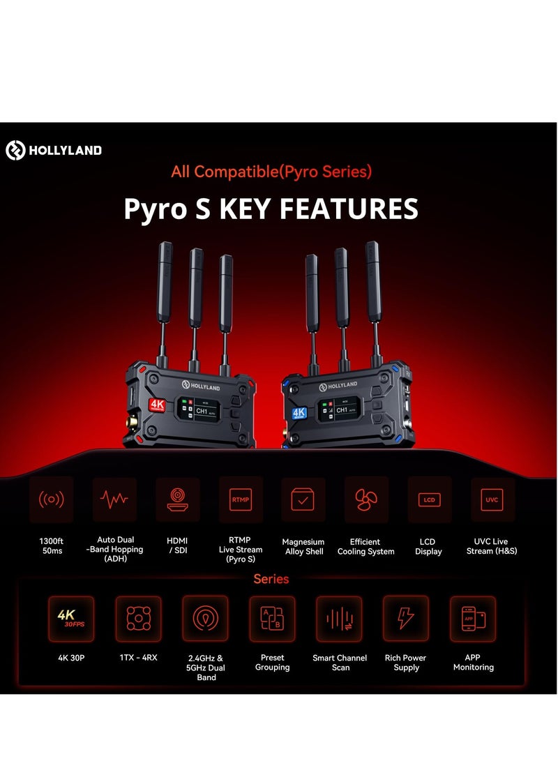 هولي لاند Hollyland Pyro S Wireless HDMI & SDI Video Transmission System, Auto Dual-Band Hopping, 4K30/1080p60 1300ft Los Range 50ms Latency, Smart Channel Scan, Up to 4 Receiver, UVC Live Stream (1TX+1RX) - Image 2