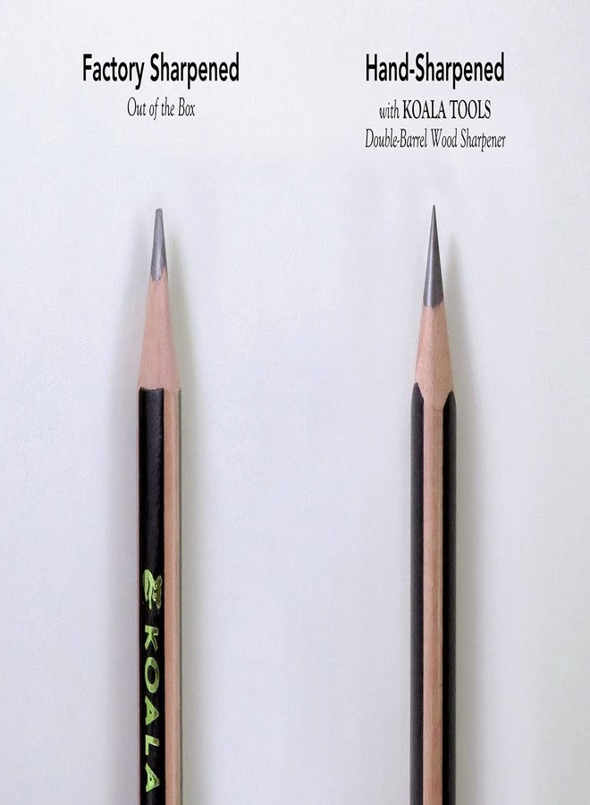 KOALA TOOLS | Bear Claw Pencils 1-Pack (6 Pencils) - Fat, Thick, Triangular Grip, Extra-Fat 4B Graphite Core with Eraser - Suitable for Kids, Art, Drawing, Drafting, Sketching & Shading - Image 3