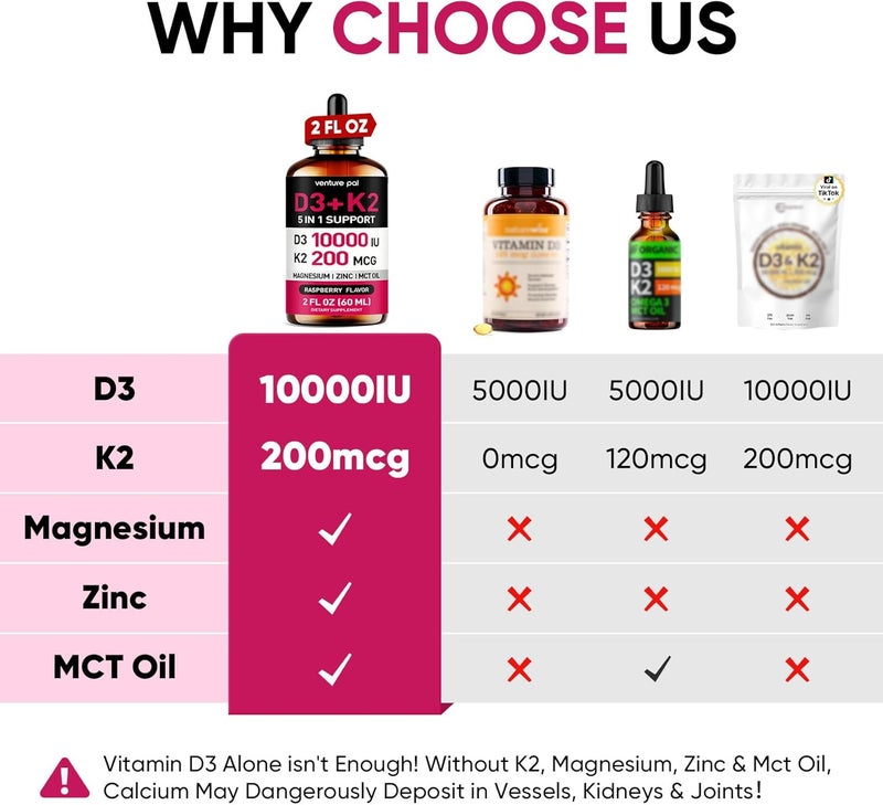 Venture Pal 5in1 Vitamin D3 10000 IU  K2 as MK7 200mcg with Magnesium MCT Oil Zinc SugarFree Vitamin D Liquid Maximum Absorption for Bone Mood  Immune Health  2 FL OZ 60 Days - Image 2