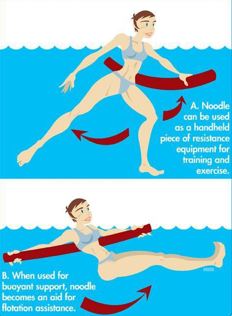 QUTOOB Pool Noodle - Highly Buoyant and Flexible Solid EVA Foam, Skin-Friendly, Odorless and Non-Toxic, Safe for Kids, Adults - Pack of 1 Pool Float Stick Of RedColor - Image 5
