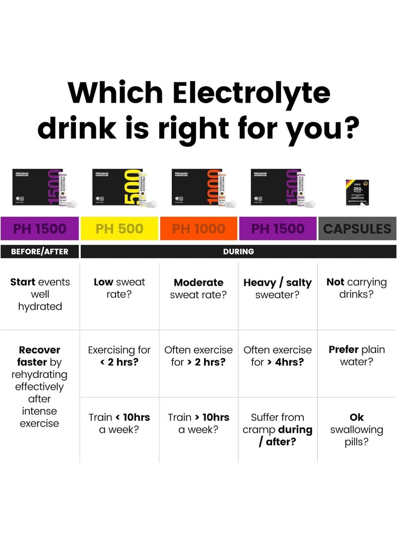 Precision Hydration Electrolytes Tablets - Multi Strength Effervescent Hydration Tablet - Combats Cramp - Low Calorie, Gluten Free, Vegan/Vegetarian Friendly (1 Tubes, 1500mg/L - Purple) - Image 5