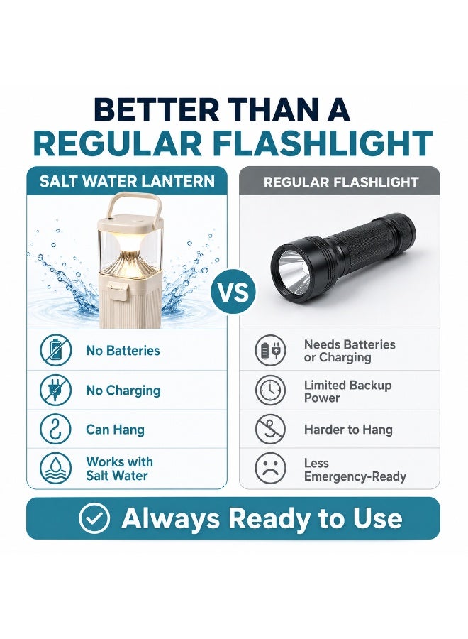 Portable Salt Water Lantern with USB Output 5V 1A, 3 Light Modes, No Batteries Emergency Camping Light Beige - Image 2