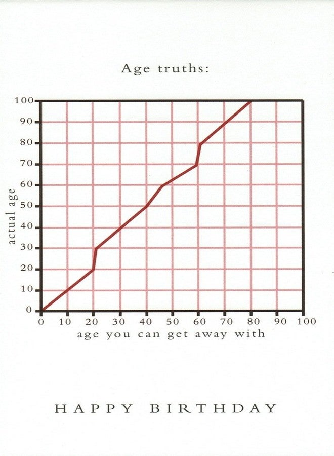 حقائق عمر ميلاد Quiplip GR21 Graphitudes
